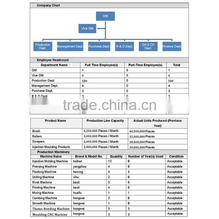 PIP-003 Plastic injection parts