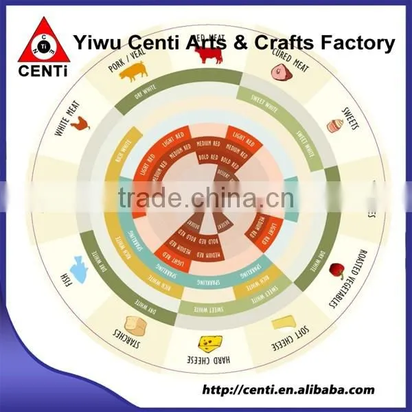 Hot Sale Daily Use 2-Wheel Wine & Food Pairing Scale