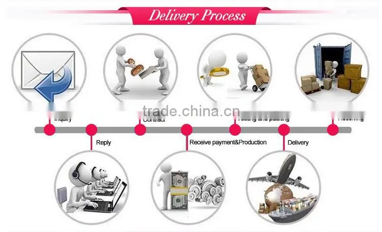 Double sided 1x/5x Magnifying LED makeup mirror