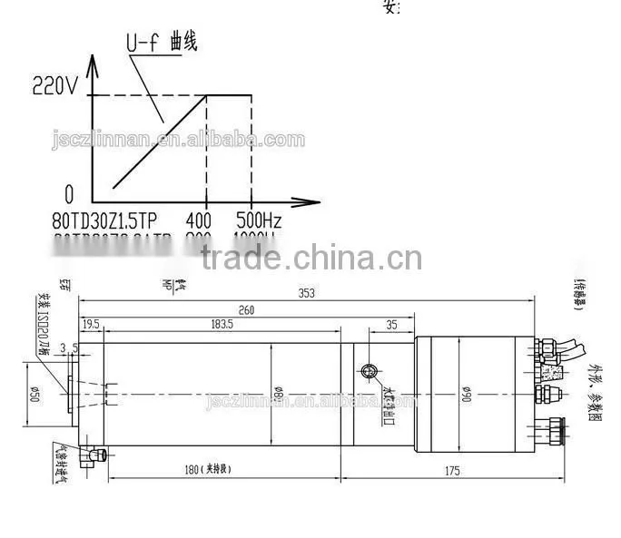 1.5kw iso20 high speed spindle motor iso20 spindle which made in china