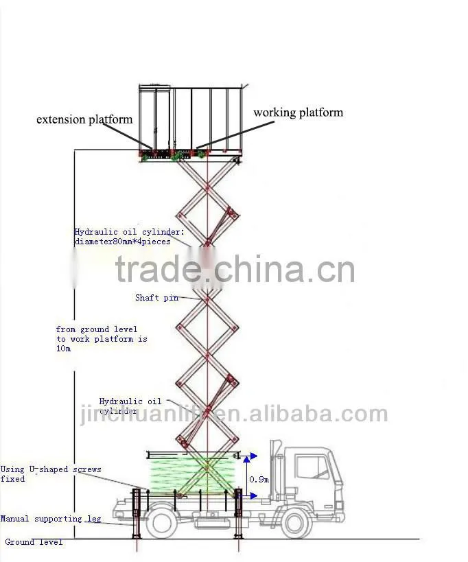china realiable vehicle mounted hydraulic car lift