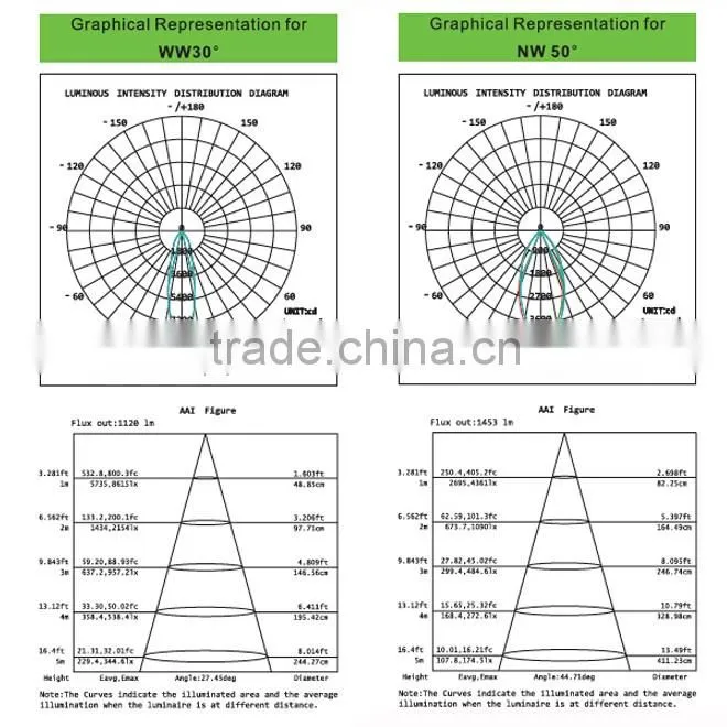 2016 Hot sales 360 degree roatatable 26W gimbal led downlight for shop