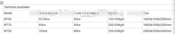 Artificial Rice Machine/Machinery/Processing Line/plant(skype:lisatanghong)+86-15964515336