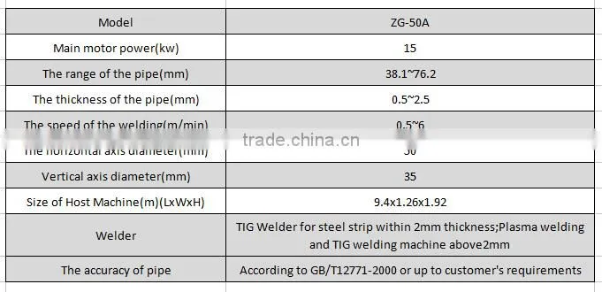 high production stainless steel pipe making machine manufacturer