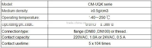 UQK level switch