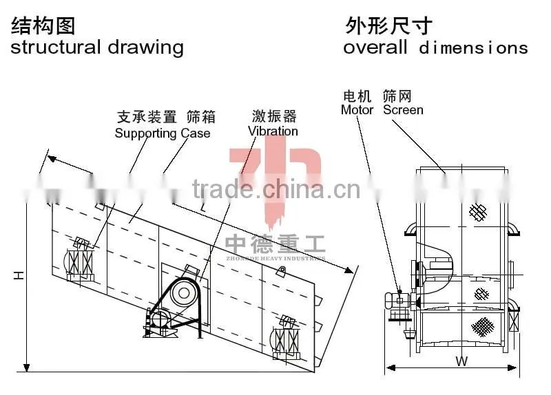 2014 Hot sale energy saving vibrating screen / sand vibrating screen / dewatering vibrating screen with CE and ISO