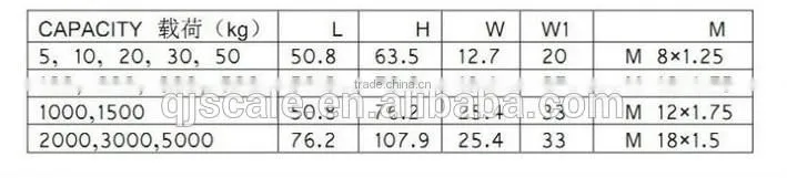 500kg, 1t, 1.5t, 2t, 3t, 5t, 10t S type Load cells