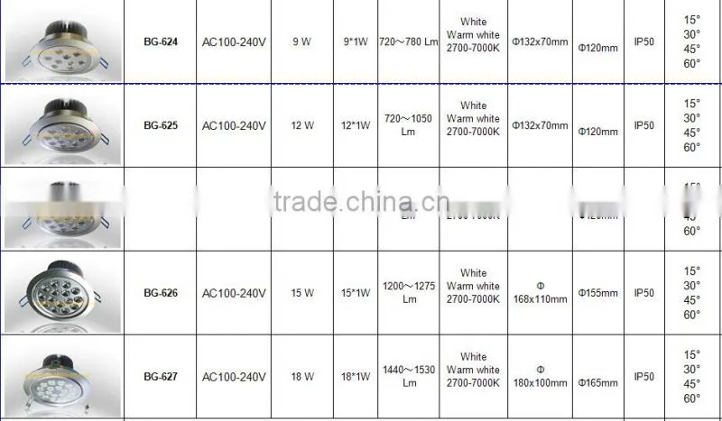 led ceiling light 3*1w high power led downlight for lighting led spot light