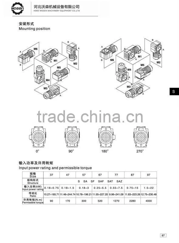SEW Style's S gearbox with electric motor