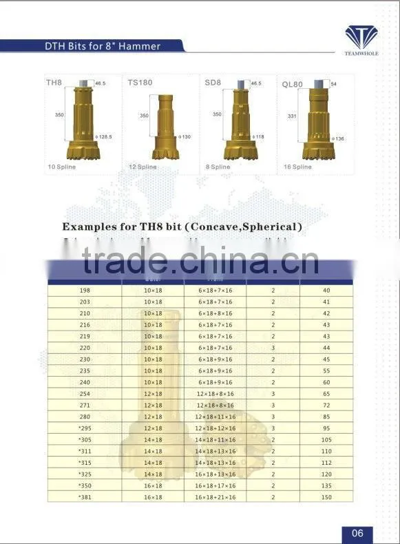8" DTH DHD380 drill bit