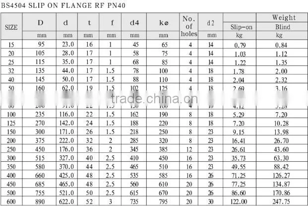 BS 4504 PN10/16/40 NS Slip on RF flange