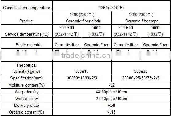 Refratory woven Ceramic Fiber Tape