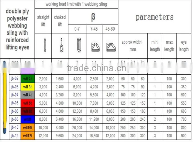 CE , GS polyester lifting sling/flat webbing sling /webbing sling belt/high-strength sling