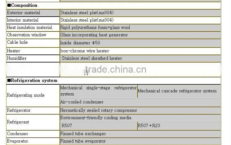 Programmable Constant Temperature & Humidity test cabinet supplier