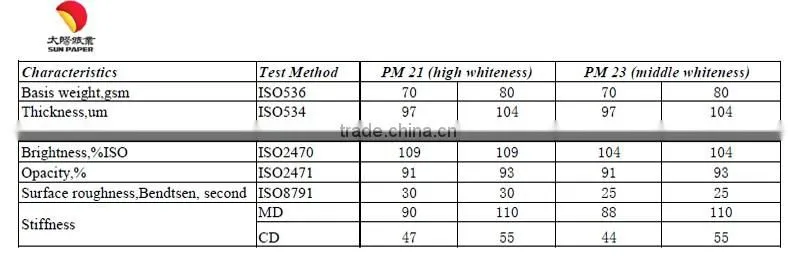 China Cheap Price Import A4 Copy Paper 80gsm