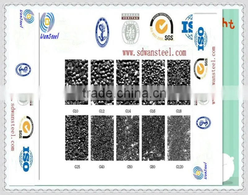 Kaitai high quality steel wire cut shot 2.0mm