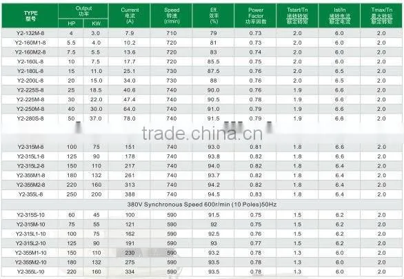 Y2 series 3 phase electrical motor