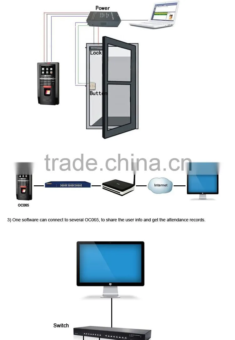 2.4 inches TFT Color screen Biometric fingerprint access control system/time attendance