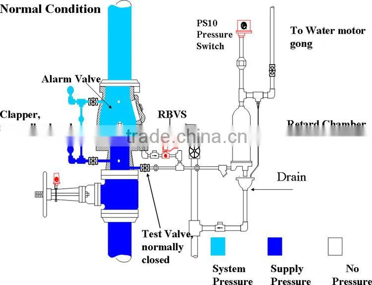 wet alarm check valve for fire fighting