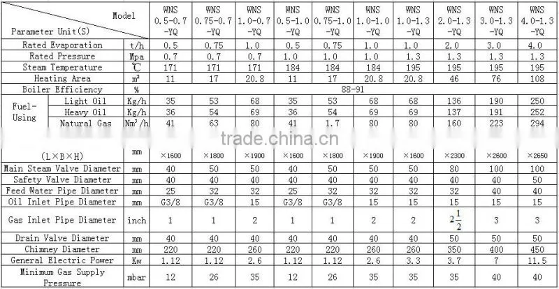 Widely Used steam boiler for sale