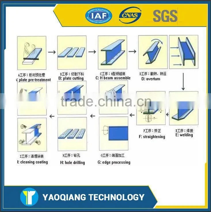 Integral Machine assembly and welding and straightening machine