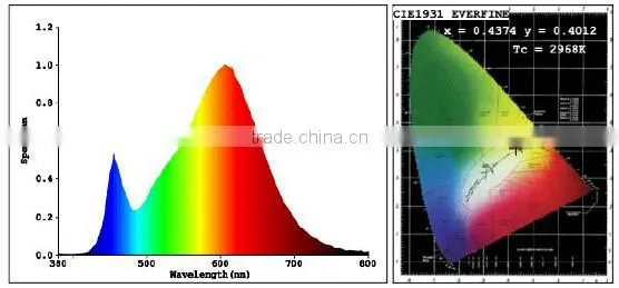 economic cob gu10 520lm 80Ra AC185-265V plastic+AL gu10 led 7w