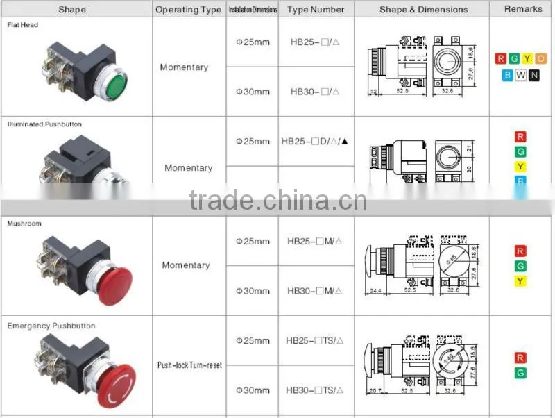 ONPOW 2 Position Pushbutton switch(HB25 series 25mm,30mm,CE,CCC,ROHS)