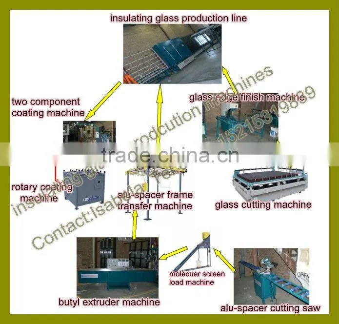 Double glass argon gas filling machine/insulated glass inactive gas filler machine/Double glass making machine (ZCJ02)