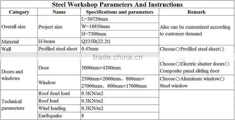 easy install workshop steel structure hay shed design factory for lease from China
