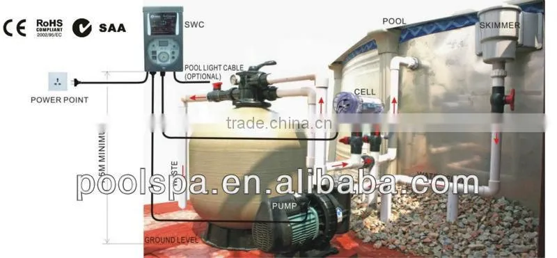 Swimming pool equipment salt chlorinator
