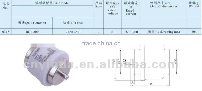 screw type fuse