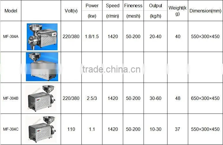 best price new type maize flour ginder grinding milling machine for single plant manufacture