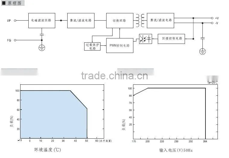 YUMO MS-15 5/12/24V 15W Mini size series LED Switching Power Supply