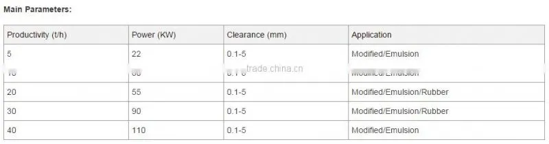 colloid mill