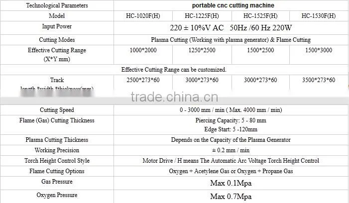 Portable metal plate cnc machine cutting tools