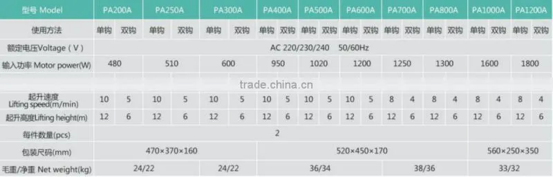 PA Cable Sling Mini Electrical Hoist Price 200kg