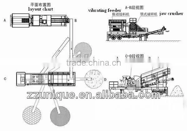 China Powerful moving jaw crusher plant for mining, quarry and construction