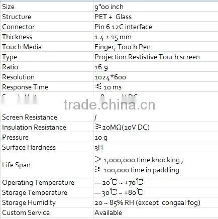 Customized Available large touch plate sensor for GPS 9 inch touch panel screen