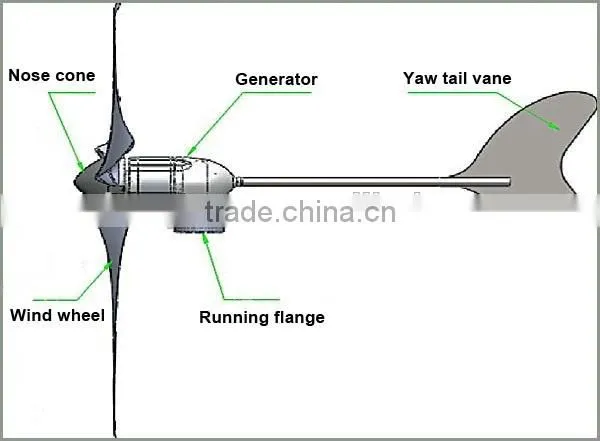 300W horizontal small wind power generator