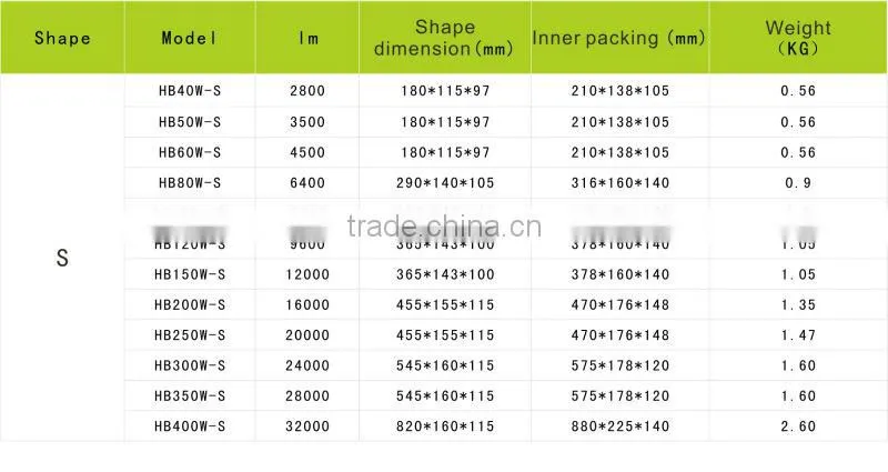 HB 24W-400W price 400W induction lamp