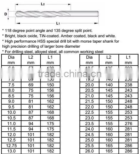 DIN 345 HSS Ground Morse Taper Shank Drill Bits Reduced