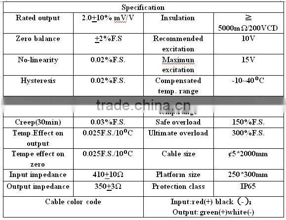 Aluminium alloy single ended light sensor for ip65