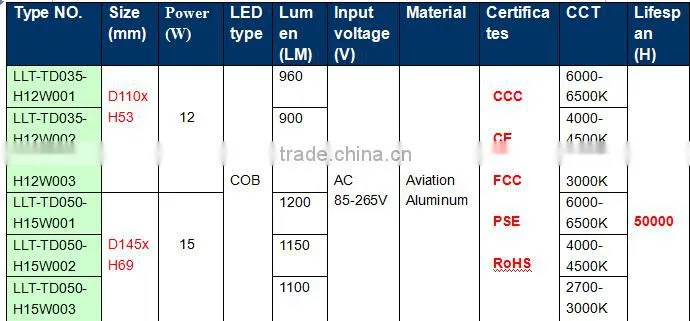 2015 Hot Sales new arrival Best Quality high quality 15W led cob downlight led downlight www.china xxx.com