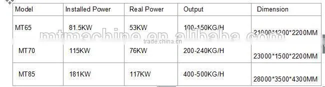 sale Snacks food processing line