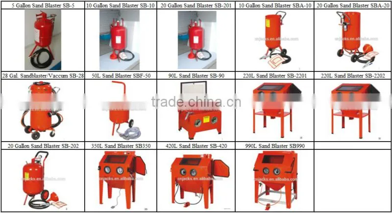 90L capacity benchtop steel sandblast cabinet