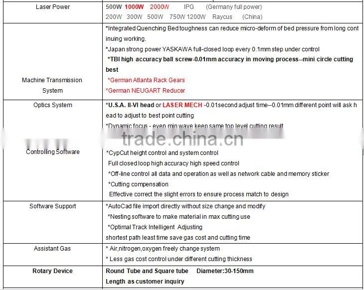 Metal fiber laser metal cutting machine/FIBER LASER CUTTING HIGH SPEED