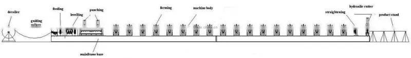 high quality steel door frame light steel framing machine door frame roll forming machine