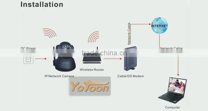 Wireless IP Webcam Camera Night Vision Wifi Cam 11 LED(black)