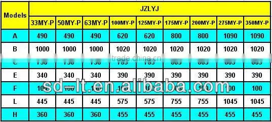 JZLYJ Series Mono Blocks Refrigerant Unit for Cold Storage and Freezer Room