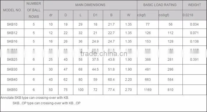 42-0008 linear motion bearing manufacturers smith machine lm lme cnc high quality lowest price cheap linear ball bearings